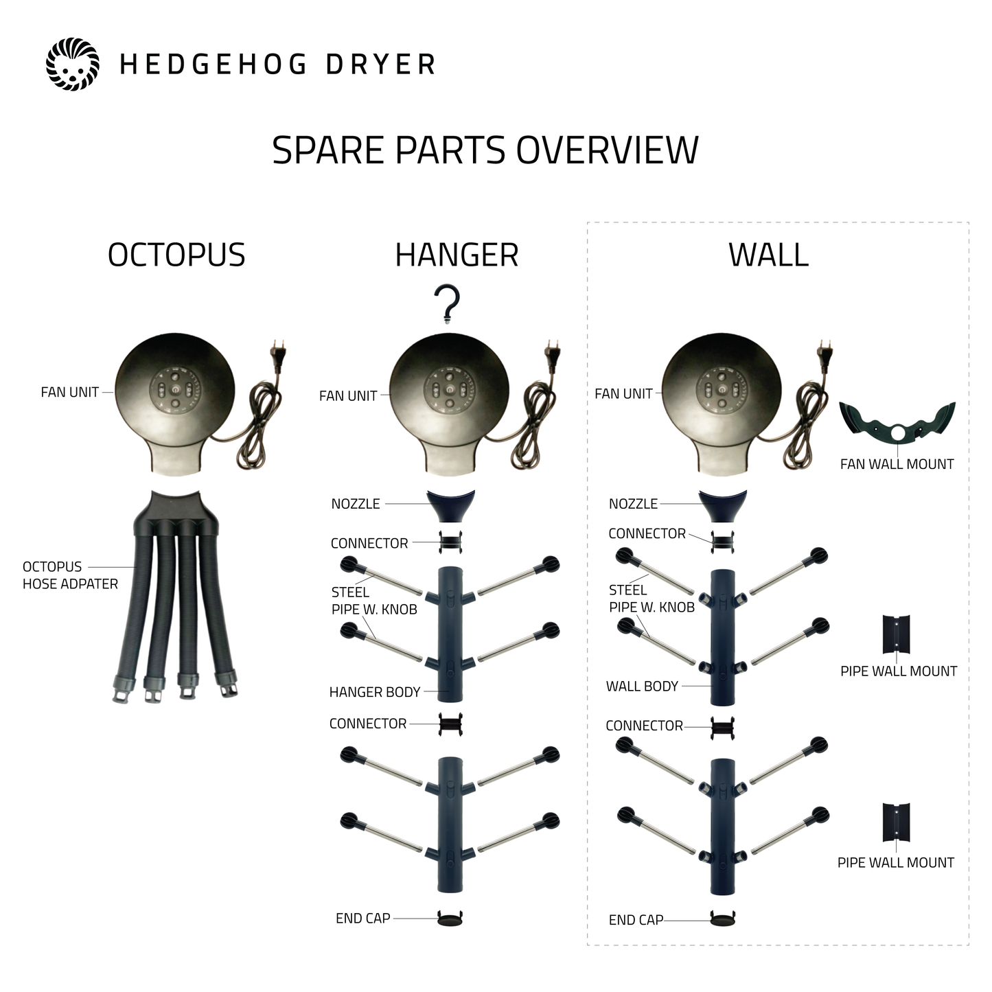 Hovedkroppsrør for Hedgehog Wall